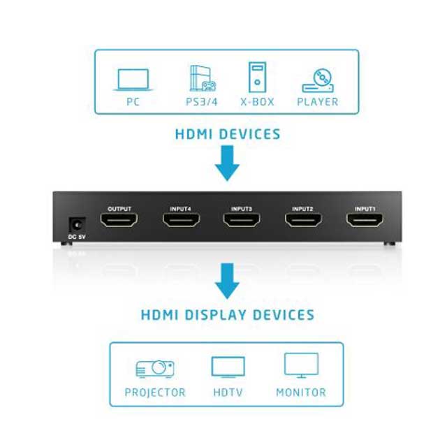 AVANTEK 4×1 HDMI Switch – High-Speed 4K×2K & 3D Compatible with IR Wireless Remote Control