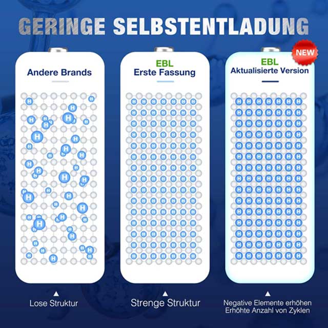 EBL Mono D Akku 10000mAh – 2 Pack Rechargeable Ni-MH Batteries for High-Performance Devices