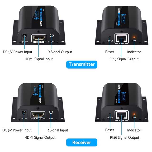 ESynic Professional 1080P HDMI Extender & Splitter – 60m HDMI Transmitter/Receiver with IR Using Cat 6/Cat 7 Ethernet Cable for PS3, PS4, Satellite Boxes & More