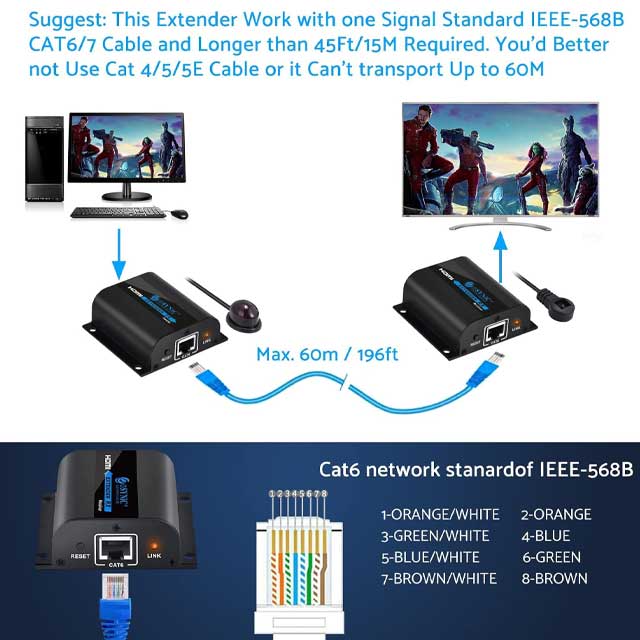 ESynic Professional 1080P HDMI Extender & Splitter – 60m HDMI Transmitter/Receiver with IR Using Cat 6/Cat 7 Ethernet Cable for PS3, PS4, Satellite Boxes & More