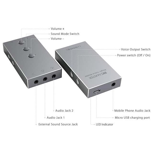 Karaoke System Smartphone Sound Card - Karaoke Night Everyday Carry Technology DSP with Micro USB Port Charging Easily, for Live APP Lecture Performance