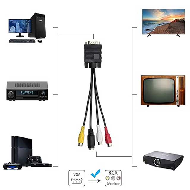 MEIRIYFA VGA to RCA Adapter Cable