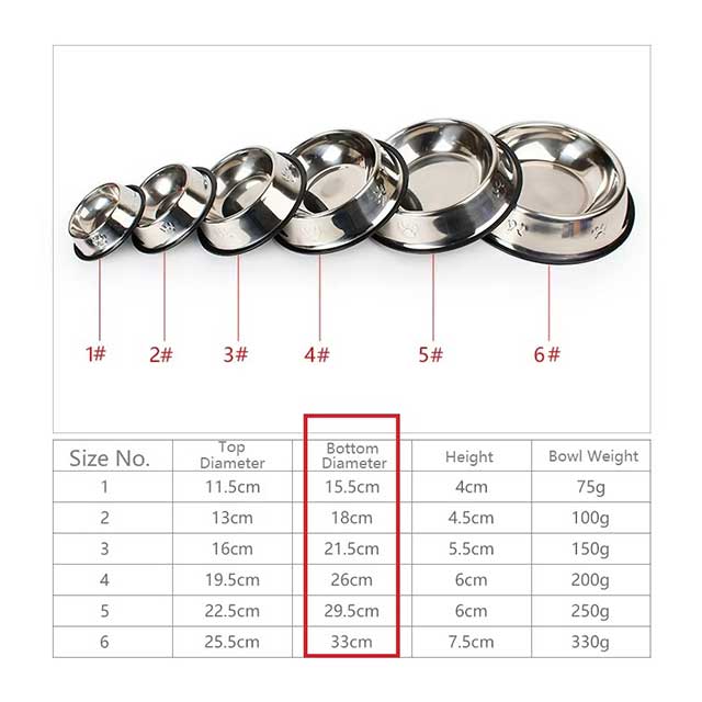 Quality Paw-Shaped Stainless Steel Pet Bowl – Skidproof & Anti-Ant Feeder for Dogs & Cats, Multiple Sizes
