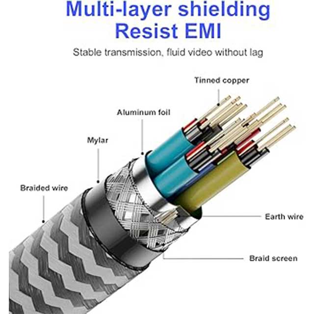 YIWENTEC 8K Ultra HD HDMI Cable