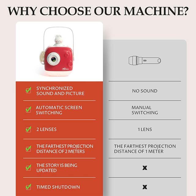 ZZZMOON Kids Story Projector – Interactive Bedtime Night Light & Storytelling Device