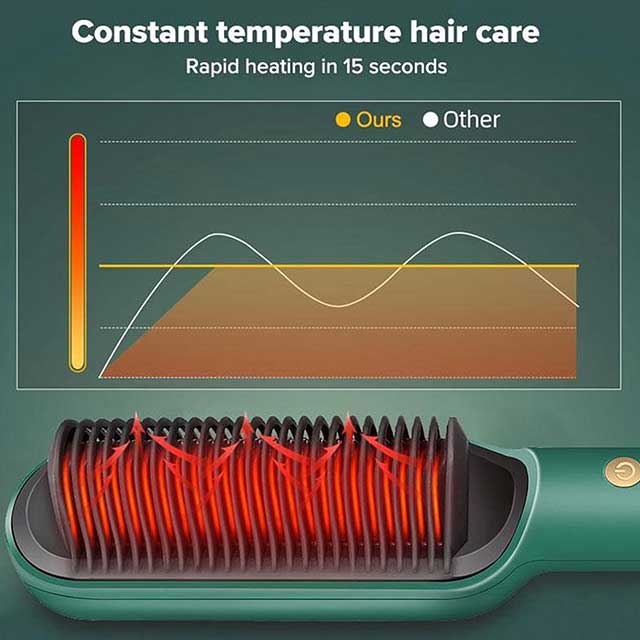 2023 Negative Ion Hair Straightener Brush – 2-in-1 Electric Styling Comb & Curler with 5 Temp Settings | Fast Heating, Anti-Scald & Portable for Women with Thick Hair