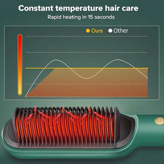 2023 Negative Ion Hair Straightener Brush – 2-in-1 Electric Styling Comb & Curler with 5 Temp Settings | Fast Heating, Anti-Scald & Portable for Women with Thick Hair