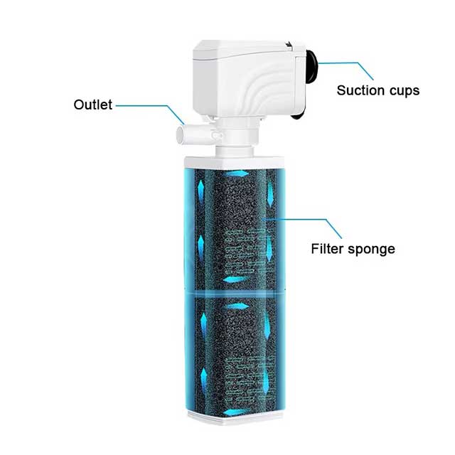 3-in-1 Submersible Aquarium Filter Pump – Silent 220V Fish Tank Aerator, Water Changer & Wave Maker