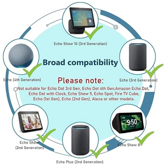 Adaptateur secteur 30 W 18 V pour Echo Plus (2e génération), Echo 4e génération et Echo Show 8 (1re/2e génération) – Blanc