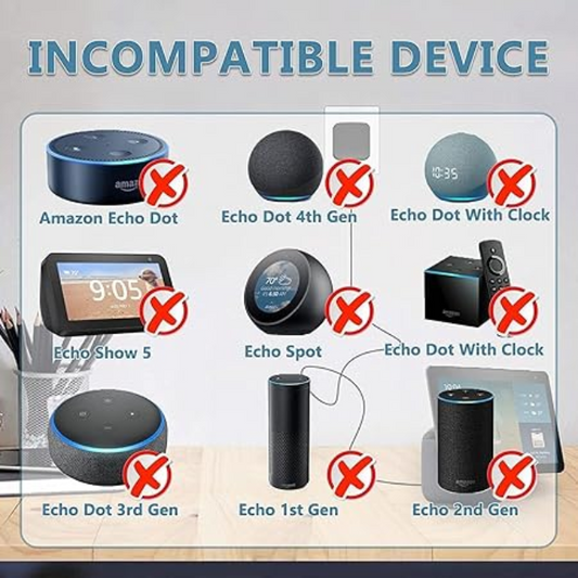 Adaptateur secteur 30 W 18 V pour Echo Plus (2e génération), Echo 4e génération et Echo Show 8 (1re/2e génération) – Blanc