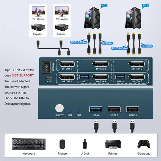 4K@60Hz Dual Monitor DisplayPort KVM Switch – 2-in-2-out for 2 Computers with USB 3.0, Button Control, Includes 4 DP &amp; 2 USB 3.0 Cables