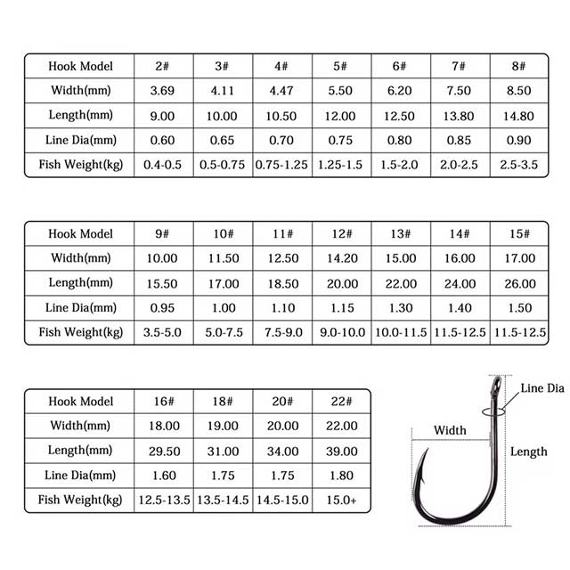 50PCS Circle Carp Fishing Hooks – Ring Eyed Single Jig Fishhooks | Japanese Tackle for Freshwater & Saltwater