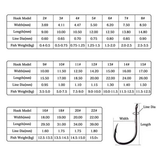 50PCS Circle Carp Fishing Hooks – Ring Eyed Single Jig Fishhooks | Japanese Tackle for Freshwater & Saltwater