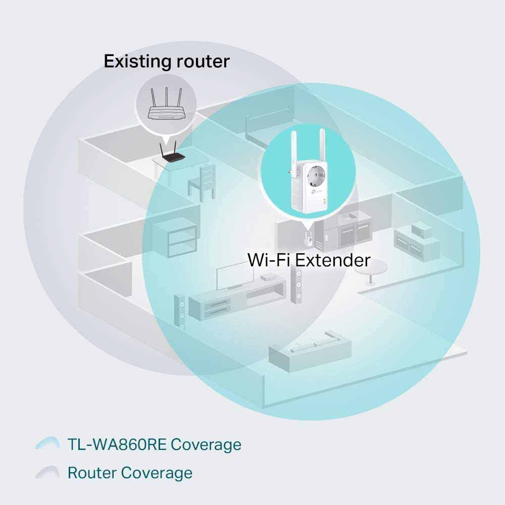 Répéteur Wi-Fi mural TP-Link TL-WA860RE