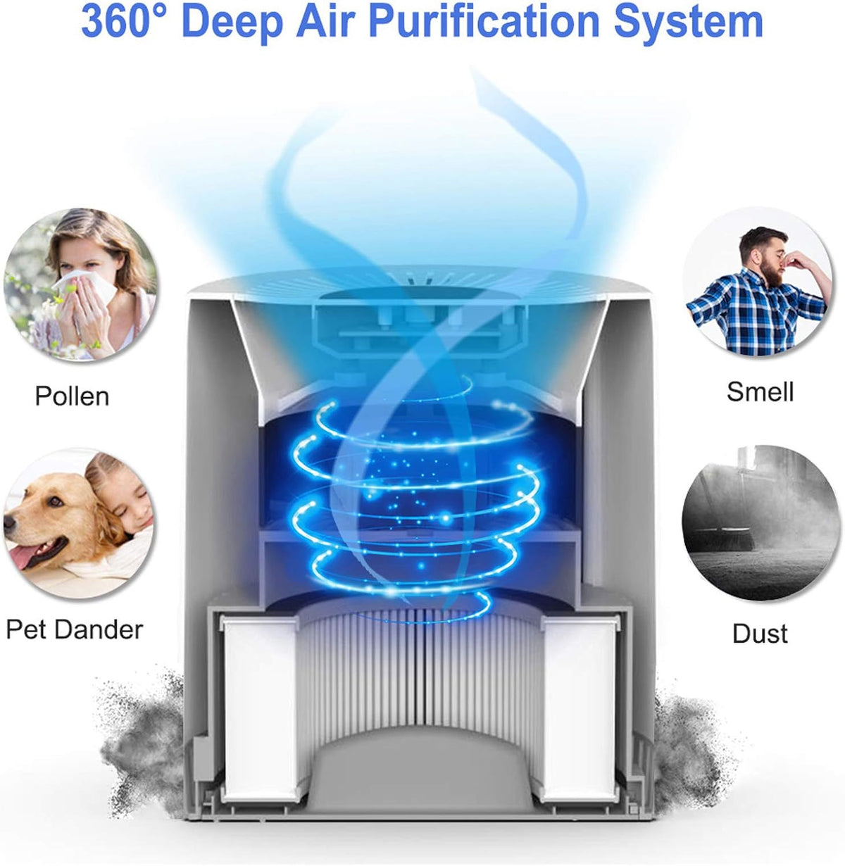 908 HEPA Air Purifier for Bedroom & Home – Air Cleaner for Allergies, Pets, Smoke, Mold & Pollen with Timer