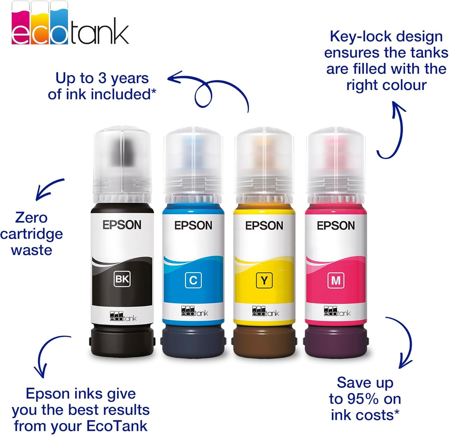 Epson EcoTank 104 Genuine Multipack Ink Bottles (BK/C/M/Y) – 65ml Each | Original Epson Printer Ink