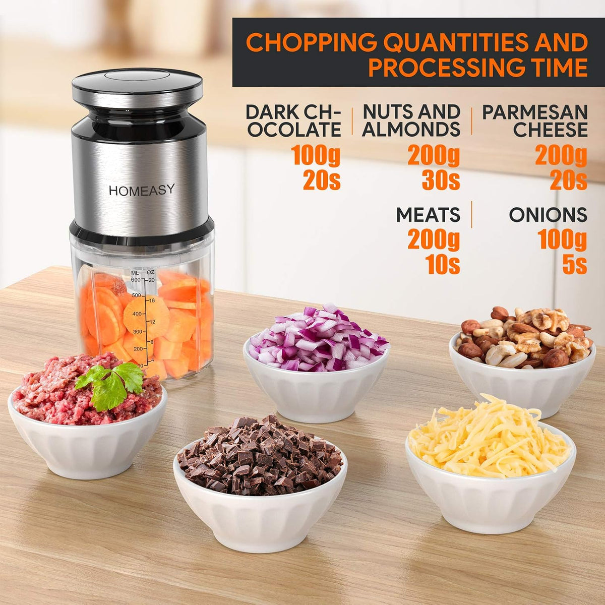 Homeasy 600ml Mini Electric Meat Grinder – 300W Stainless Steel Food Chopper with 4 Sharp Blades for Meat, Vegetables, Fruits, Nuts & Dips