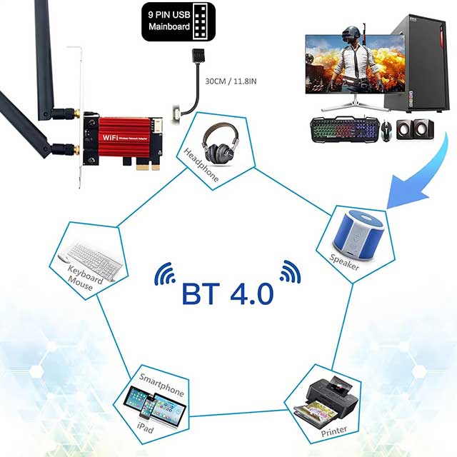 AC1200 PCIe WiFi Adapter with Bluetooth 4.0 – Dual Band 2.4GHz/5GHz Wireless Network Card for Desktop PC | Windows 7/8/10/11 Compatible