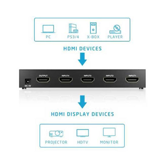 AVANTEK 4×1 HDMI Switch – High-Speed 4K×2K &amp; 3D Compatible with IR Wireless Remote Control
