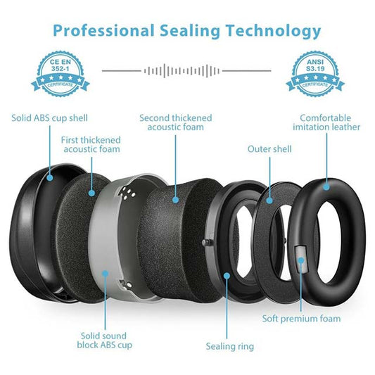 AVANTEK Upgraded Professional Ear Protection – 34dB Noise Reduction Shooting Safety Ear Muffs with Twist-Resistant Headband