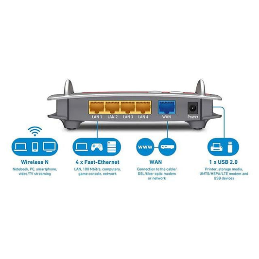 AVM FRITZ!Box 4020 – WLAN Router – Internationale Version
