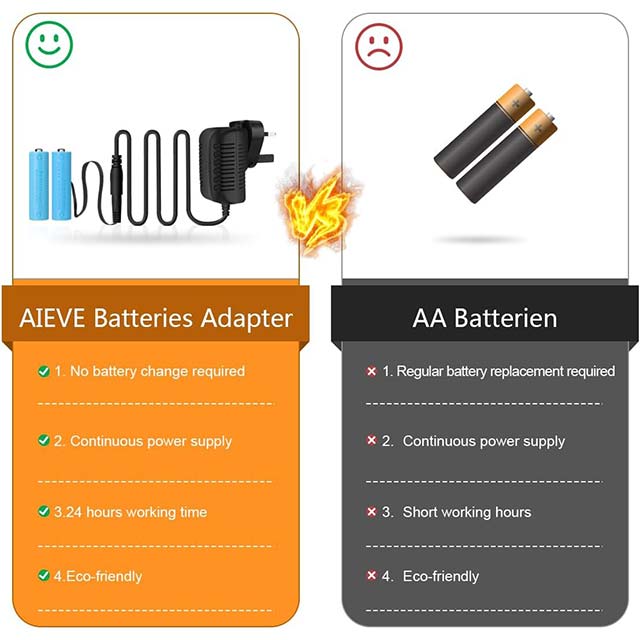 Aieve AA Battery Eliminator – Replace 2 AA Batteries with a Power Supply Adapter for LED Fairy Lights, Thermostats, Table Lamps, Motion Sensor Trash Cans, Clocks &amp; Wireless Electronics