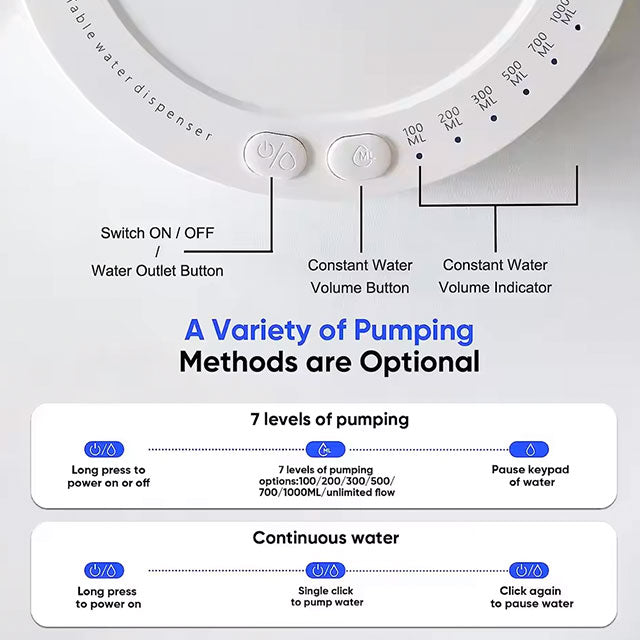 Automatic White Electric Water Bottle Dispenser – Smart USB Rechargeable Pump for 5-Gallon & Universal Bottles | 7-Level Adjustable Desktop Water Dispenser