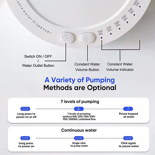 Automatic White Electric Water Bottle Dispenser – Smart USB Rechargeable Pump for 5-Gallon & Universal Bottles | 7-Level Adjustable Desktop Water Dispenser