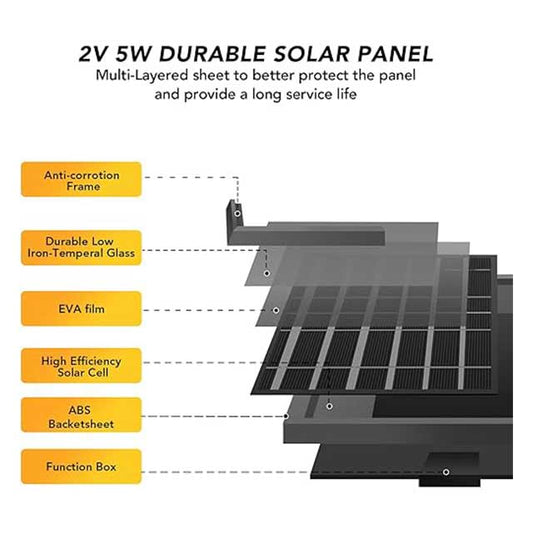 Battery Powered Solar Panel