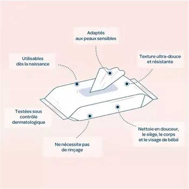 Biolane 10 Thick Wipes Case H2O – Ultra-Soft, Moisturizing &amp; Eco-Friendly Cleansing Wipes for Sensitive Skin