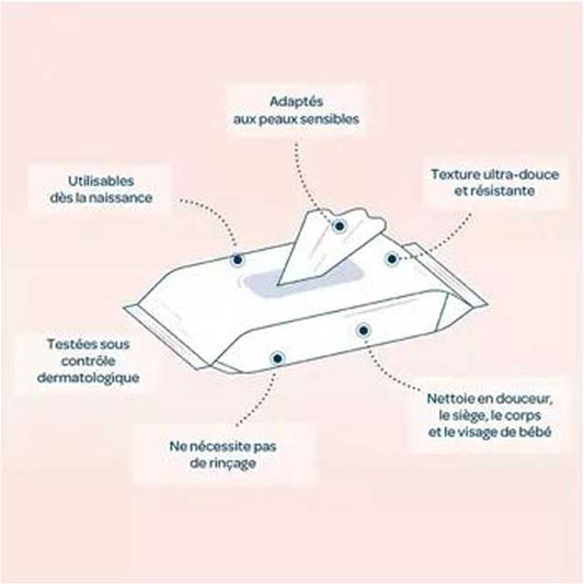 Biolane 10 Thick Wipes Case H2O – Ultra-Soft, Moisturizing &amp; Eco-Friendly Cleansing Wipes for Sensitive Skin