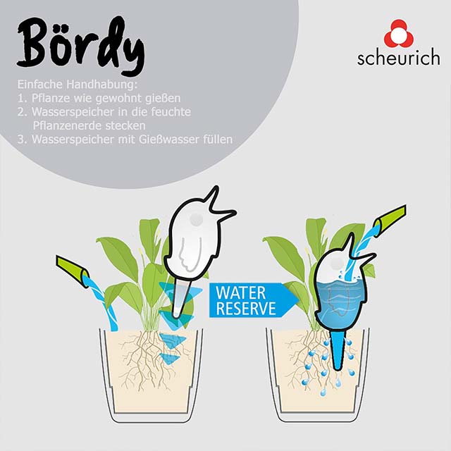 Blue Herb Spiral Planter with Integrated Water Dispensers – Natural Grid System for Violets &amp; Garden Herbs (1 Piece)