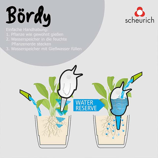 Blue Herb Spiral Planter with Integrated Water Dispensers – Natural Grid System for Violets &amp; Garden Herbs (1 Piece)