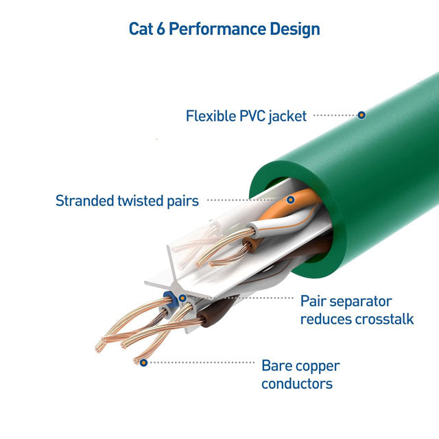 Cable Matters 10Gbps Snagless Cat6 Ethernet Cable – 5ft Green High-Speed Network &amp; Internet Cable (1PC)