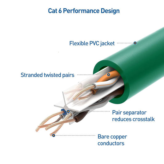 Cable Matters 10Gbps Snagless Cat6 Ethernet Cable – 5ft Green High-Speed Network &amp; Internet Cable (1PC)