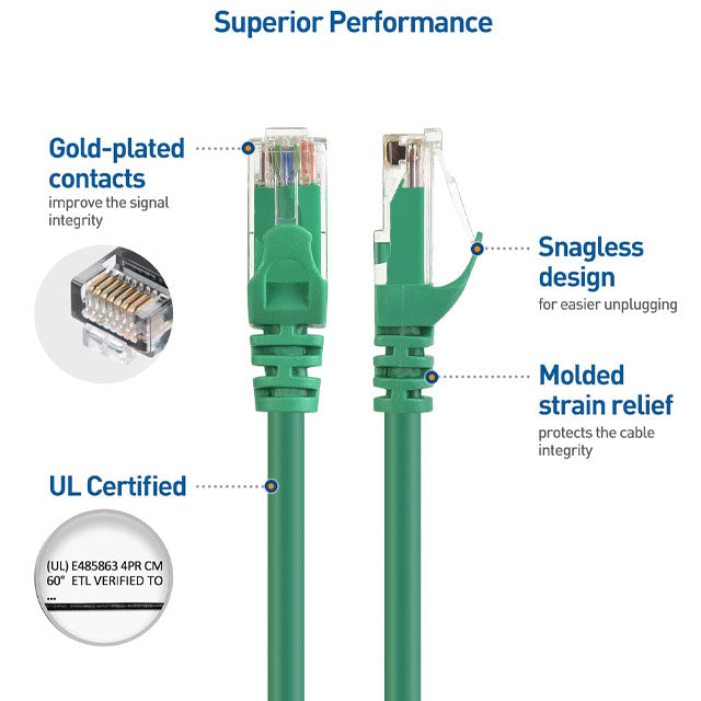 Cable Matters 10Gbps Snagless Cat6 Ethernet Cable – 5ft Green High-Speed Network &amp; Internet Cable (1PC)