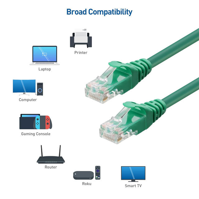 Cable Matters 10Gbps Snagless Cat6 Ethernet Cable – 5ft Green High-Speed Network &amp; Internet Cable (1PC)