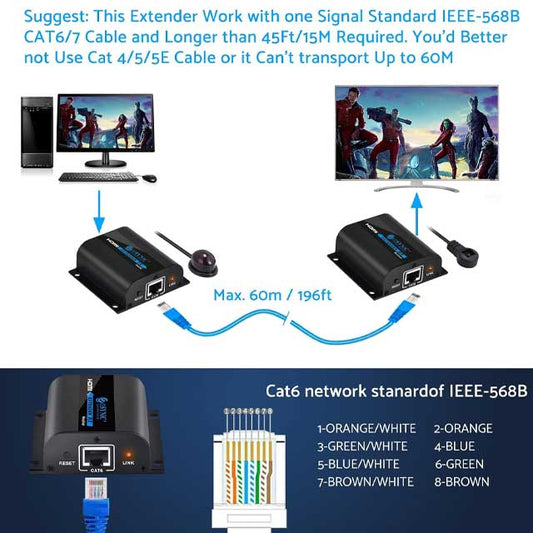 ESynic Professional 1080P HDMI Extender &amp; Splitter – 60m HDMI Transmitter/Receiver with IR Using Cat 6/Cat 7 Ethernet Cable for PS3, PS4, Satellite Boxes &amp; More