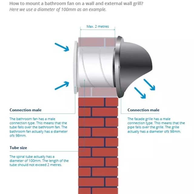 EUROPLAST 100mm Wall-Mounted Exhaust Fan – Ideal Ventilation for Kitchen, Bathroom &amp; Toilet