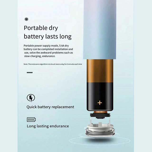 Electric Toothbrush for Adults – Soft DuPont Bristles, Portable Battery Powered, IPX6 Waterproof, Intelligent Oral Care