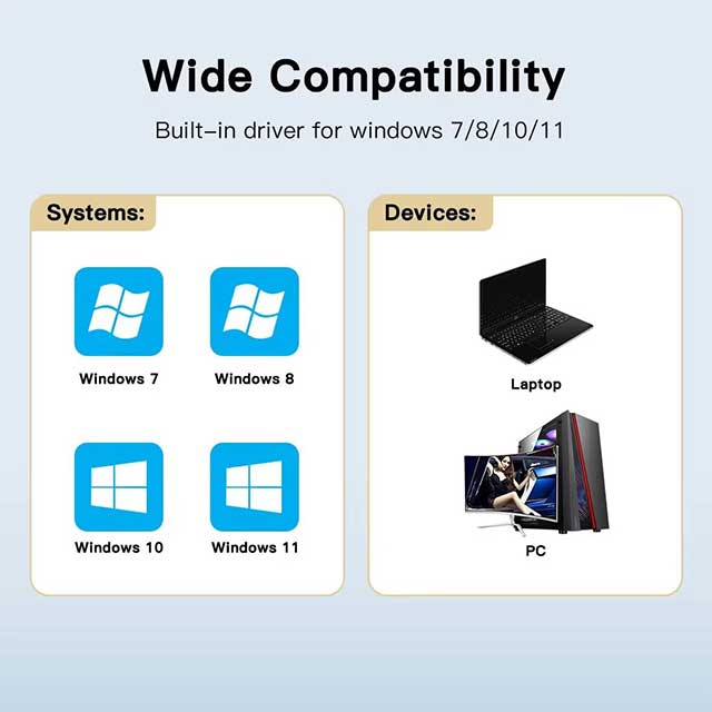 FENVI WiFi 6 USB Adapter AX286 – Mini Wireless Network Dongle 2.4GHz 802.11AX for PC & Laptop | Driver-Free for Windows 10/11