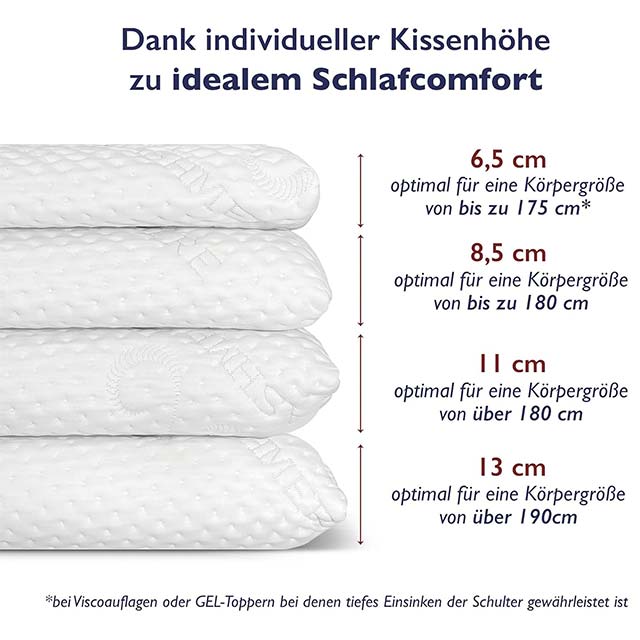 FMP Matratzenmanufaktur Orthopaedic Neck Support Pillow – Viscoelastic Memory Neck Pillow with Adjustable Heights for Optimal Comfort