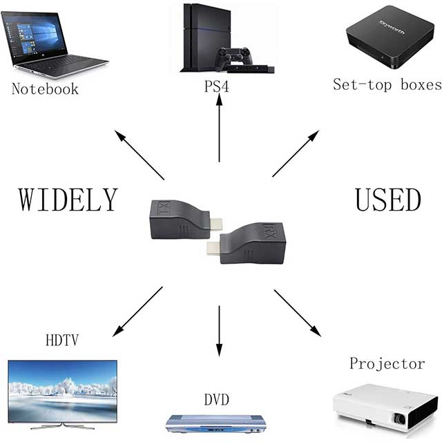 GINTOOYUN HDMI Extender