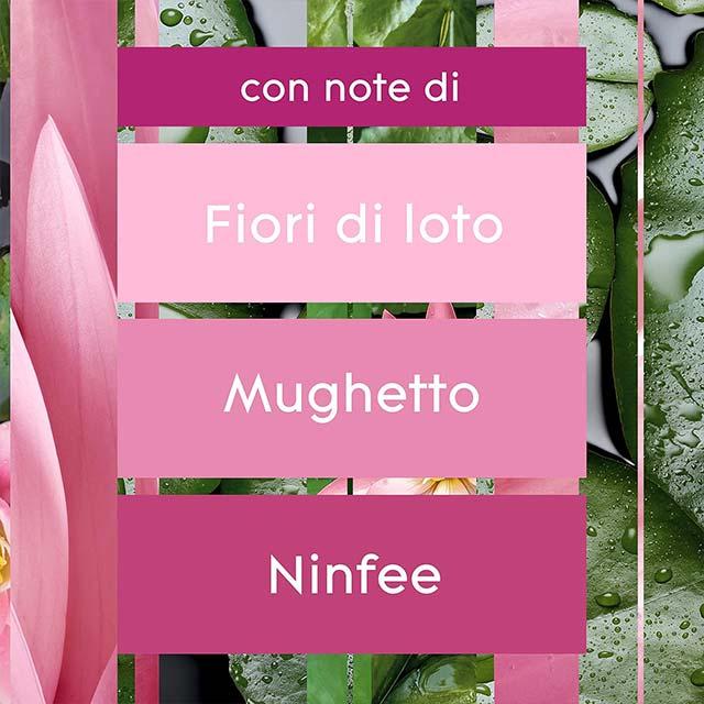 Glade Sense &amp; Spray Profumatore Ambienti – Diffusore Automatico con Sensore di Movimento, Oli Essenziali &amp; Fragranza Relaxing Zen (1 Base + 1 Ricarica da 18 ml)