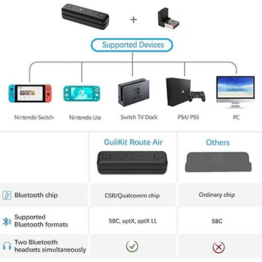 GuliKit Route Air Bluetooth Adapter