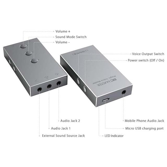 Karaoke System Smartphone Sound Card - Karaoke Night Everyday Carry Technology DSP with Micro USB Port Charging Easily, for Live APP Lecture Performance