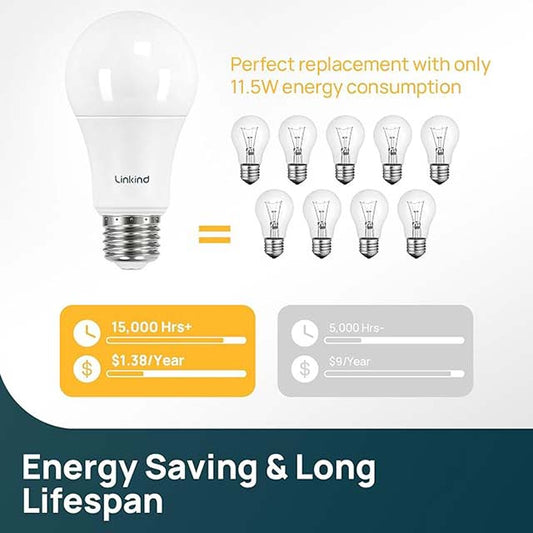 Linkind A19 LED Light Bulbs, 75W Equivalent – 11.5W, 2700K Soft White, 1100 Lumens, Non-Dimmable, E26 Base, Energy-Efficient UL Listed (6-Pack)