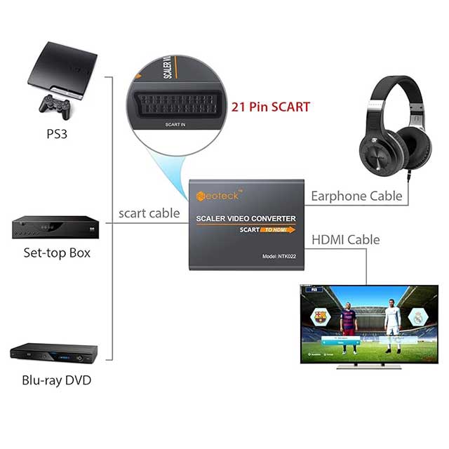 Neoteck Aluminum SCART