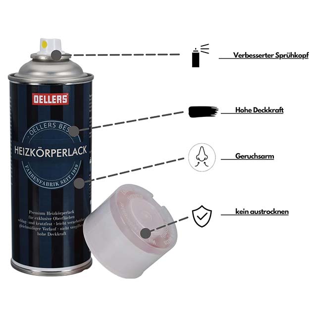 OELLERS Premium Radiator Spray Paint – Pure White (Approx. RAL 9010) with Enhanced Anti-Yellowing Protection for Exclusive Surfaces