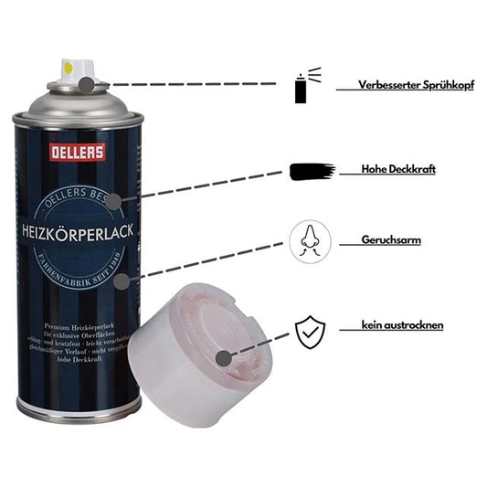 OELLERS Premium Radiator Spray Paint – Pure White (Approx. RAL 9010) with Enhanced Anti-Yellowing Protection for Exclusive Surfaces